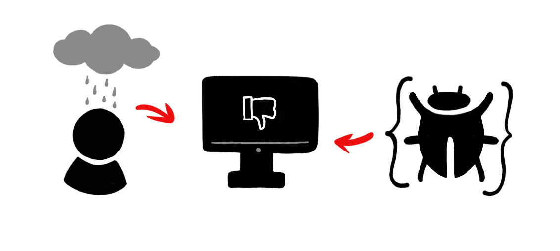 Negative feedback and bugs